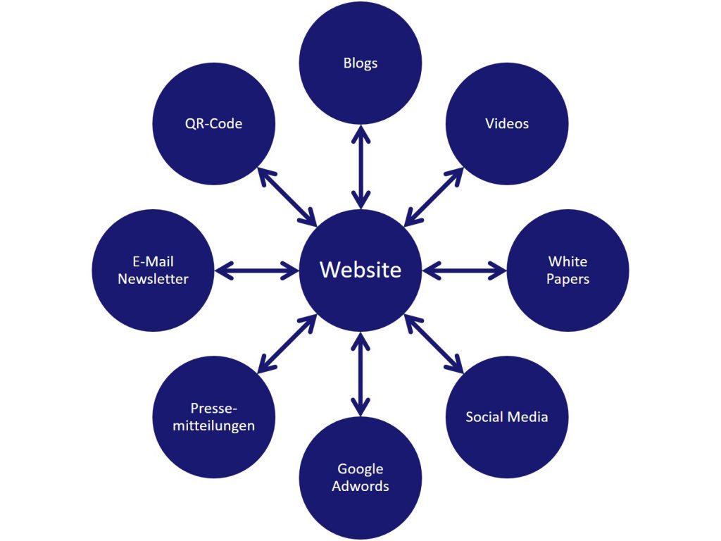 Internet Marketing Internet Marketing