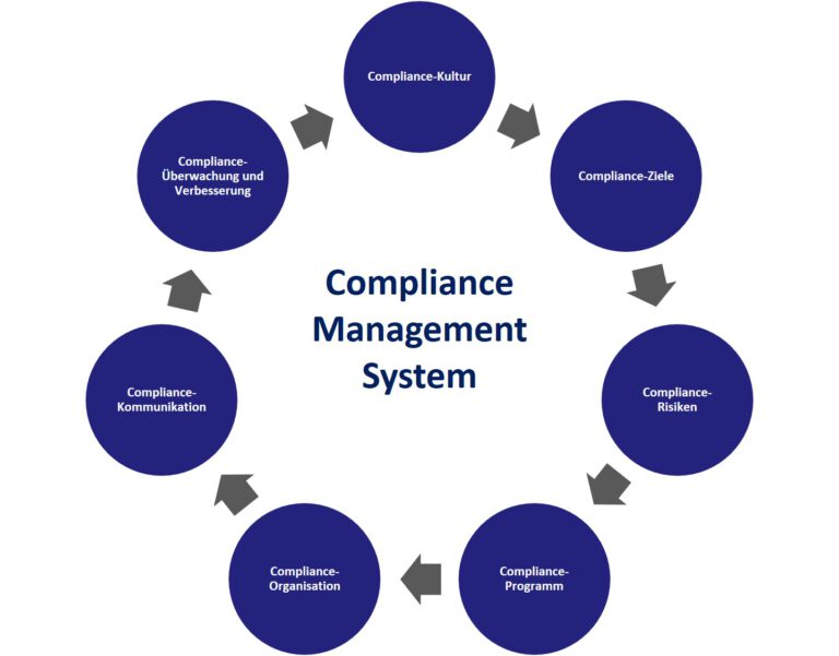 compliance-management-system-cms-andreas-leitner